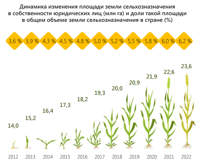 Первобытное общество неолит земледелие. Сельское хозяйство на руси. Николай иванович ткачев агрокомплекс. Хозяйство древней индии скотоводство. Неолитическая революция земледелие.
