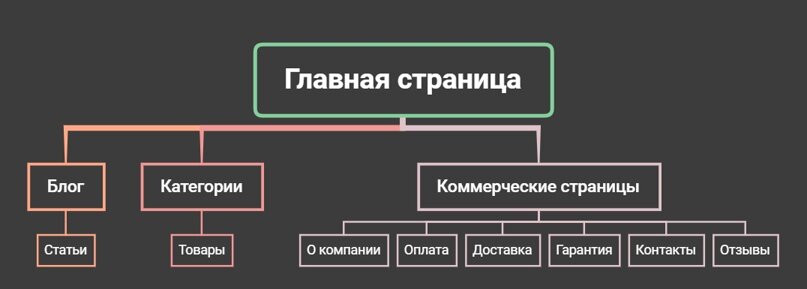 Ооо структуры и системы