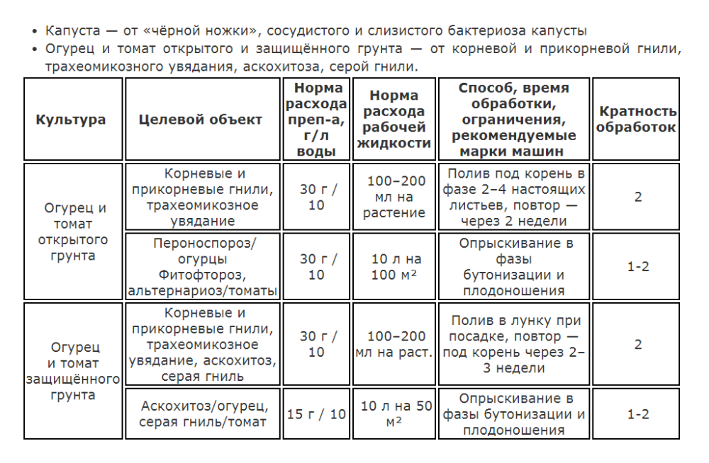 Препарат пролив