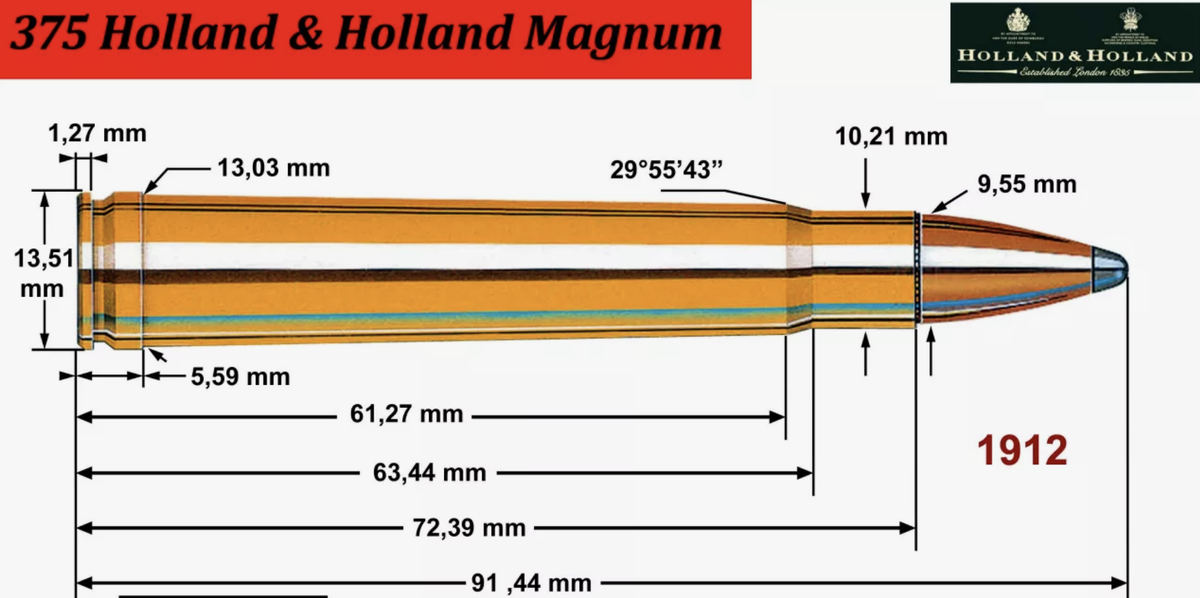 История этого калибра началась в 1912 г. Будучи разработанным для охоты на самых опасных и крупных животных планеты, патрон .-2