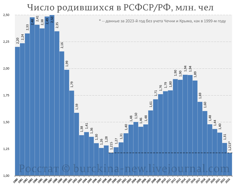 Владимир Владимирович торжественно открыл на днях в России Год Семьи и сказал при этом, как большой специалист поговорить, много правильных и красивых слов. Мол, семья основа всего и т.д.-2