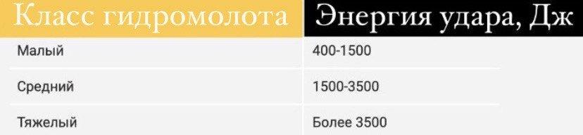 Классификация гидромолотов на экскаватор