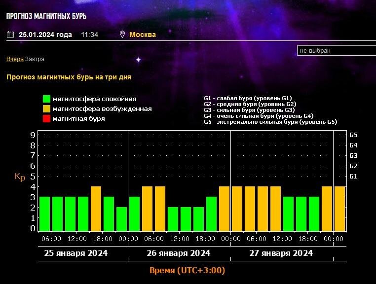 астрономия 11 класс лабораторные работы. для работ по астрономии. виртуальная лаборатория по физике маятник. выполнение лабораторных работ по физике. тетрадь по астрономии.