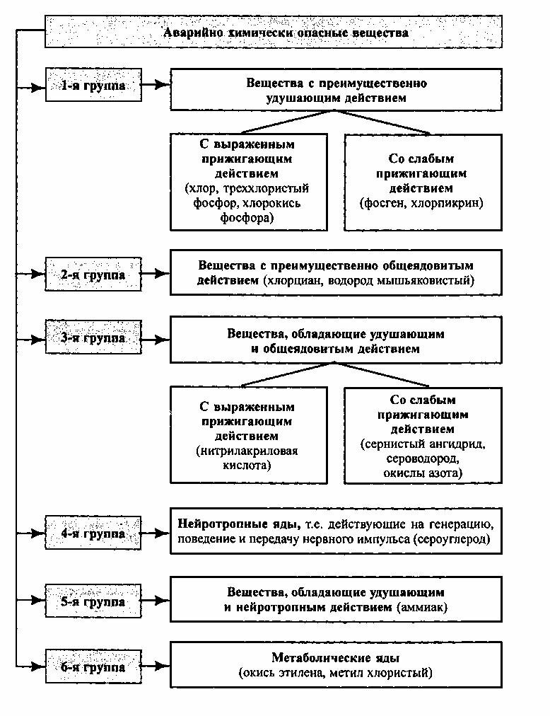 Авария на химически опасном объекте — причины, последствия и меры  безопасности, требующие особого внимания и глубокого анализа | Поход  лайфхак | Дзен