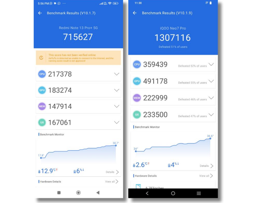 Xiaomi redmi note 13 256 гб антуту. Редми ноут 8 про антуту. Хуавей нова 10с антуту. Xiaomi note 10 pro antutu. Xiaomi redmi note 13 256 гб антуту.