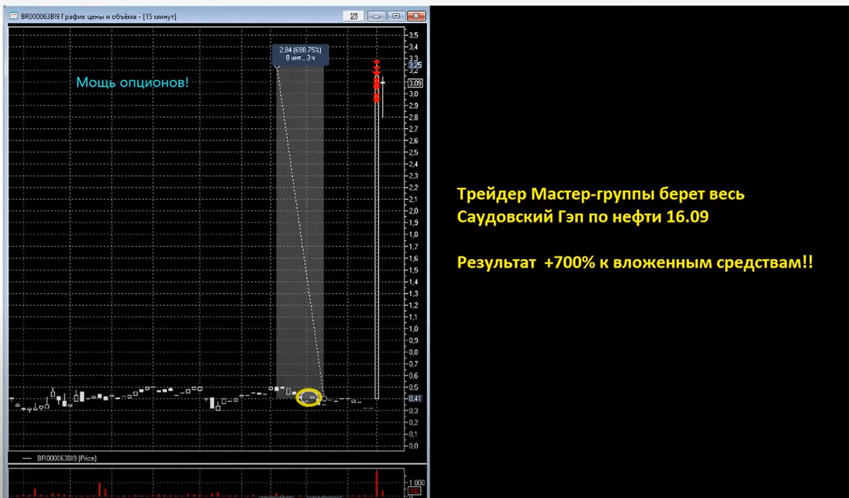 Сделка участника Мастер группы