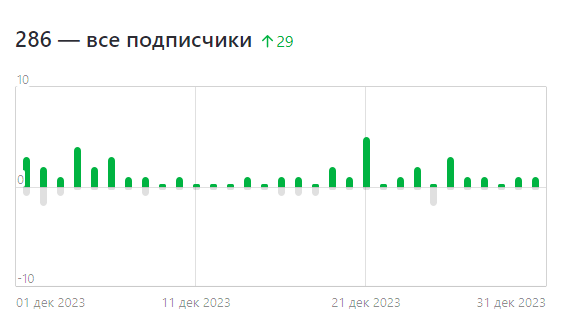 В декабре на меня подписались еще 29 человек. Спасибо!