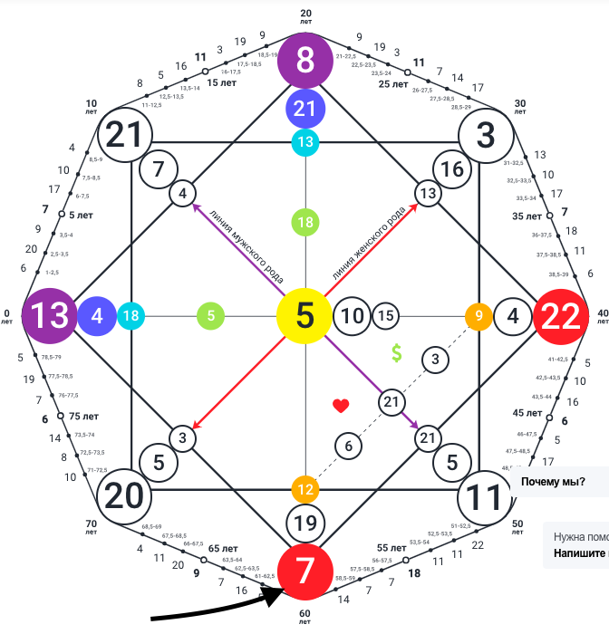 7 в кармическом хвосте. Кармический хвост 7-19-12