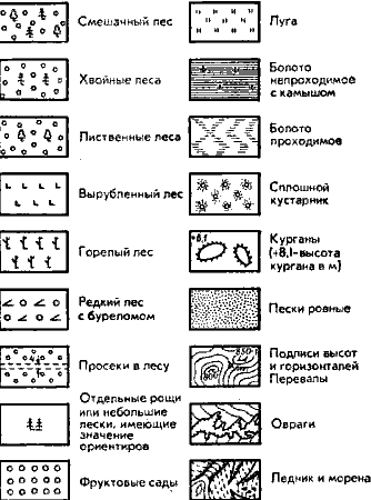 Условные обозначения полезных ископаемых