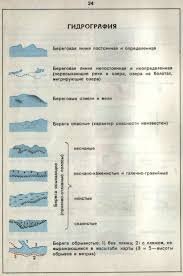 Элементы топографии (литература по туризму)