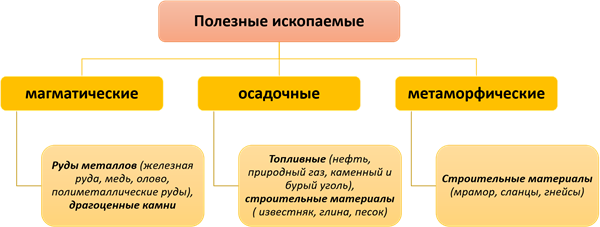 Что такое нерудные полезные ископаемые