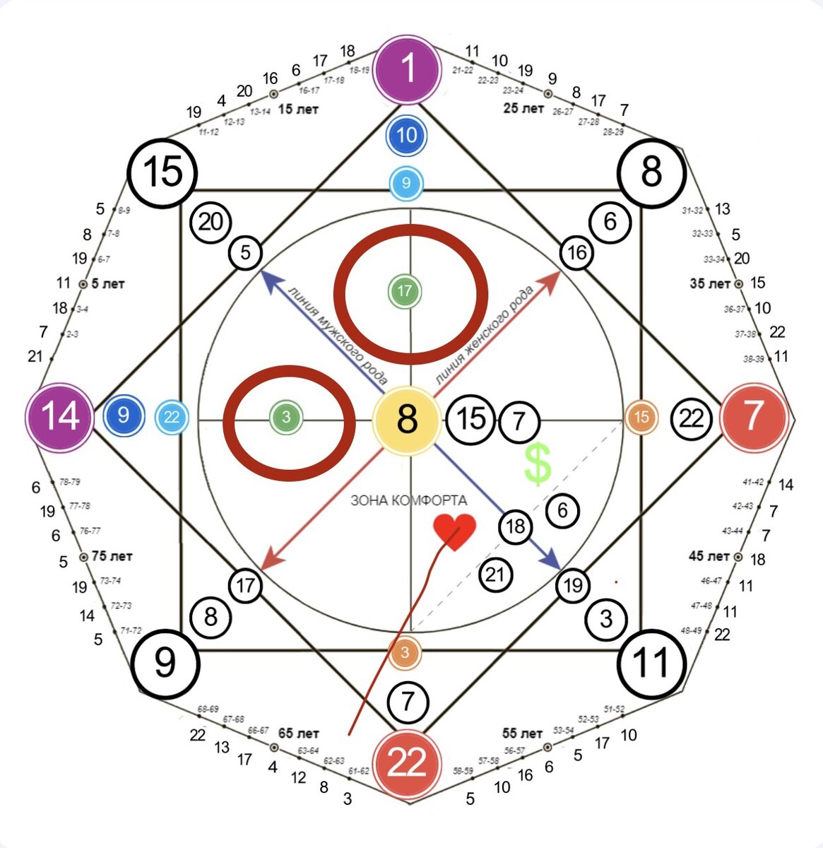 Карта здоровья в Матрице Судьбы|Расшифровка|Часть 1 | Матрица  судьбы|Нумерология и Таро|Техники для изменения жизни | Дзен