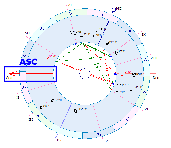 какие планеты за что отвечают в натальной. значение планет в натальной карте. какие планеты за что отвечают в натальной. дома в астрологии за что отвечают. за сио отвечают планеты в натальной карте.