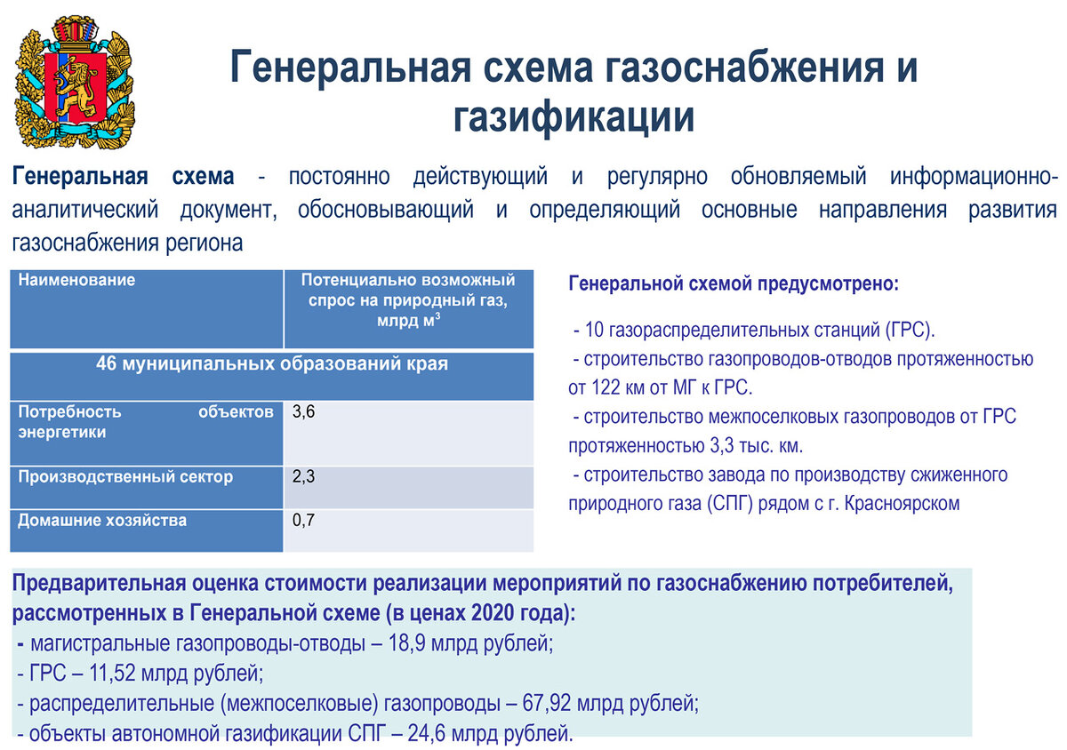 Указ президента о газификации