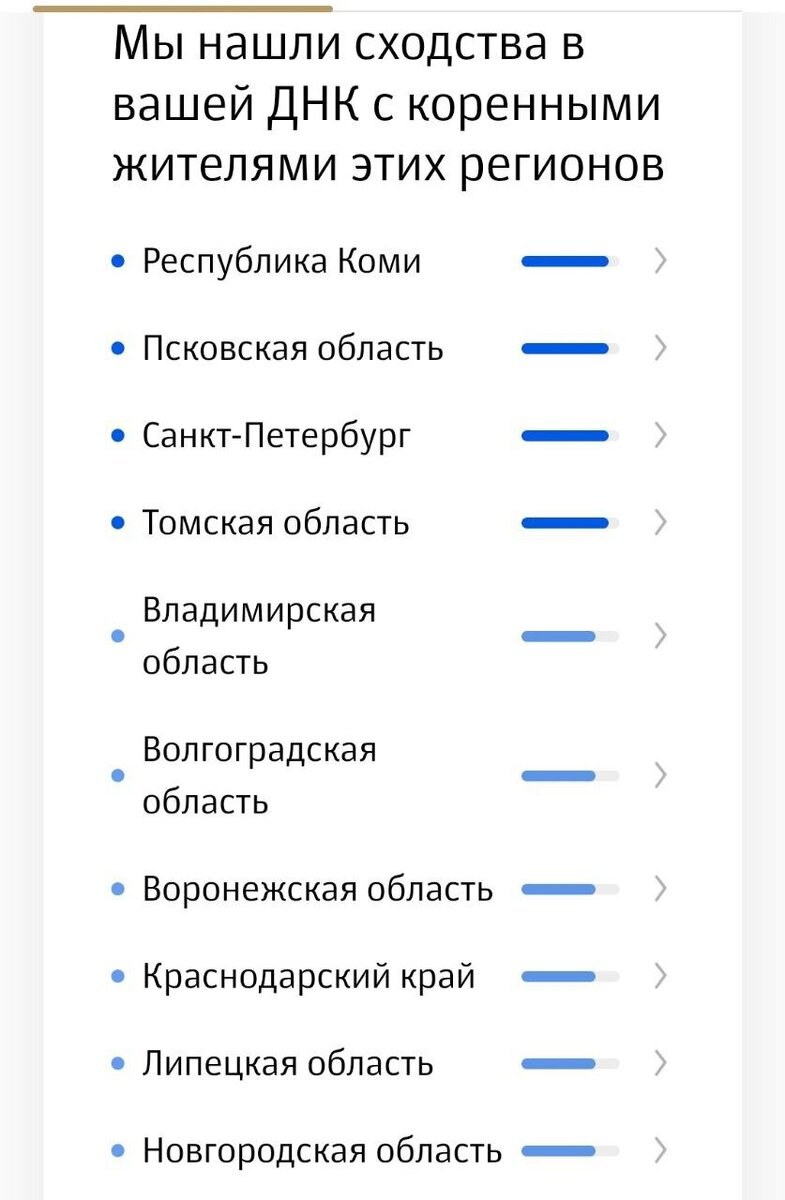 Мэддисон прошел ДНК-тест: «Увы, я русский на 90%. Не уверен, что таким  может похвастаться даже Shaman» | Кибер на Спортсе | Дзен