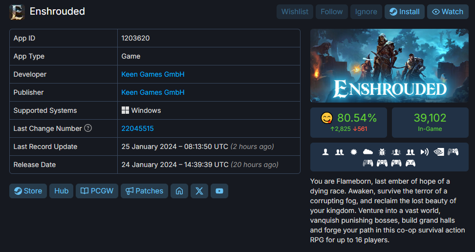 Оценки подросли. На старте была 69%, сейчас уже 80. Онлайн в пике достигал 70к игроков. Хороший показатель, кмк.