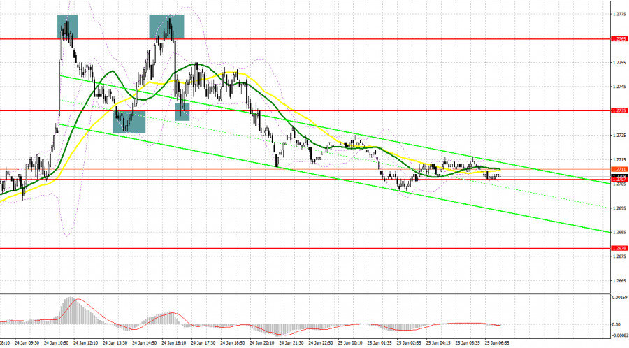 график пары рубль доллар. 73 доллара в рублях. график пару рубль. курс рубля. акции цифрового рубля.