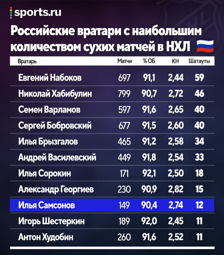 Какой спорт самый эффективный