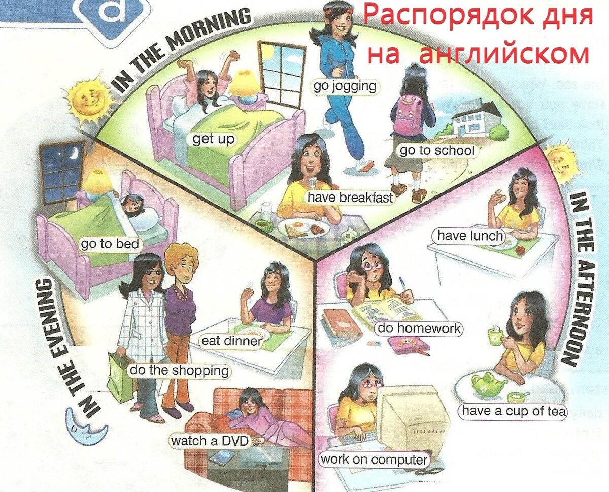 6a wake up 5 класс рабочая тетрадь. Распорядок дня на английском языке. Распорядок для на английском. Расписание дня на английском. Мой распорядок дня на английском.