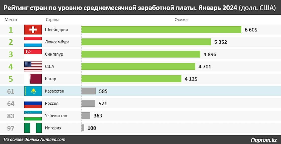 Заработная плата железнодорожников