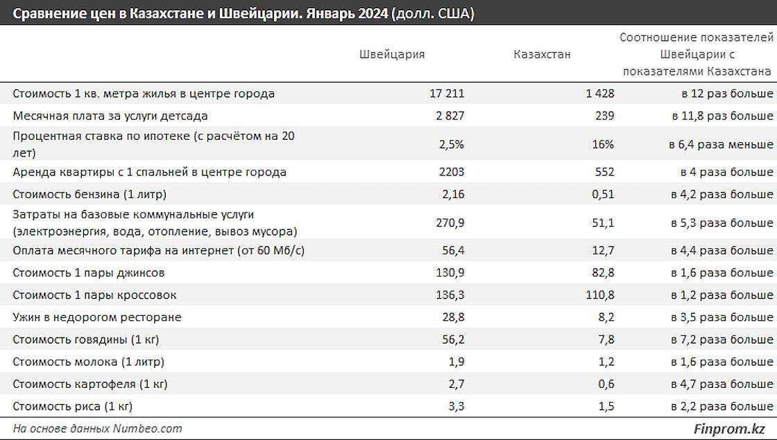 Средняя зарплата в казахстане 2024 году
