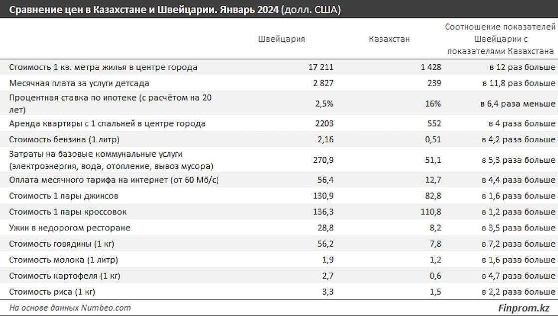 Зп в казахстане 2024