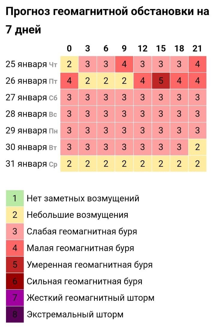 26-го - самый пик. скрин из открытых источников