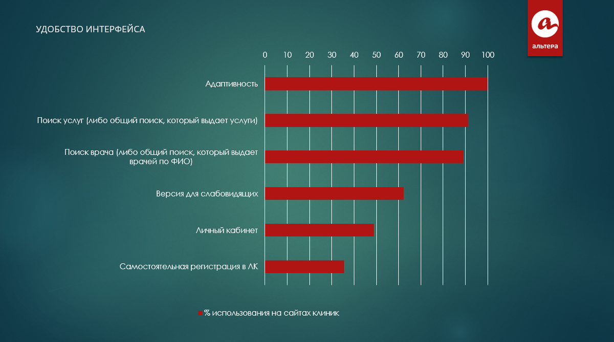 Продолжаем серию публикаций, посвященную нашему «Исследованию медицинской тематики» в Санкт-Петербурге.-2