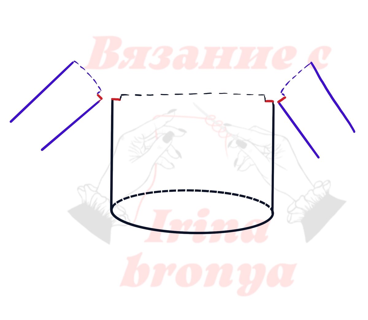 Круговое вязание реглана от горловины спицами: описание, схема, МК