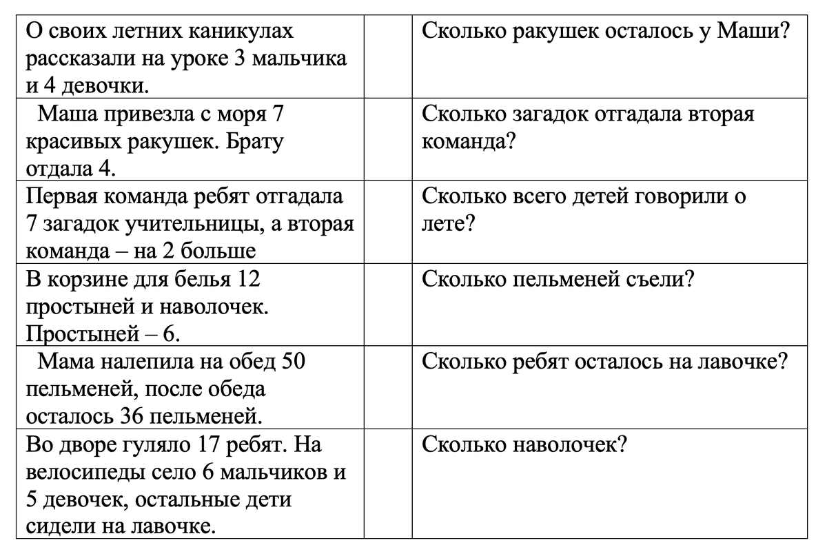 Делимся опытом. Работа с ребенком при отставании в развитии | Обучение ПРО  | Дзен