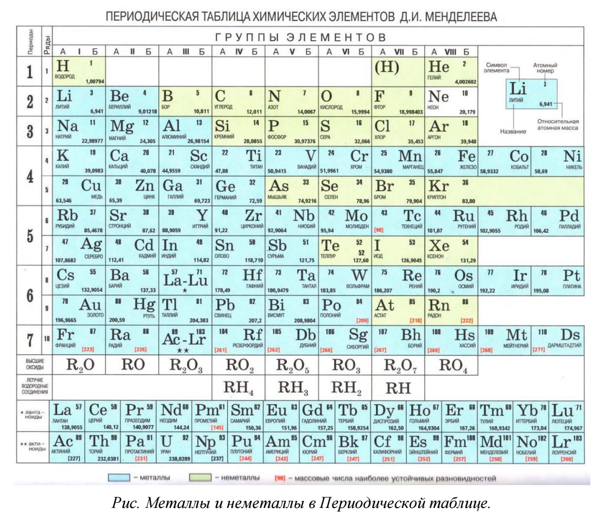 Тест периодическая система химических элементов 8 класс. Таблица химических элементов таблица Менделеева. Периодическая система химических элементов Менделеева химия 8 класс. Периодическая таблица Менделеева из учебника Рудзитиса. Периодическая таблица Менделеева 9 класс рудзитис.