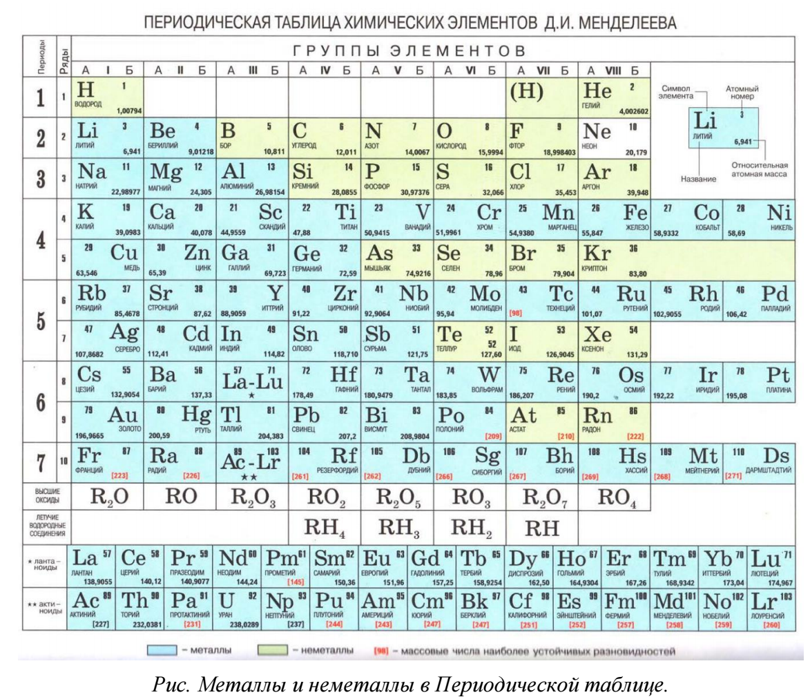 Таблица менделеева - картинки для рабочего стола и фото обои