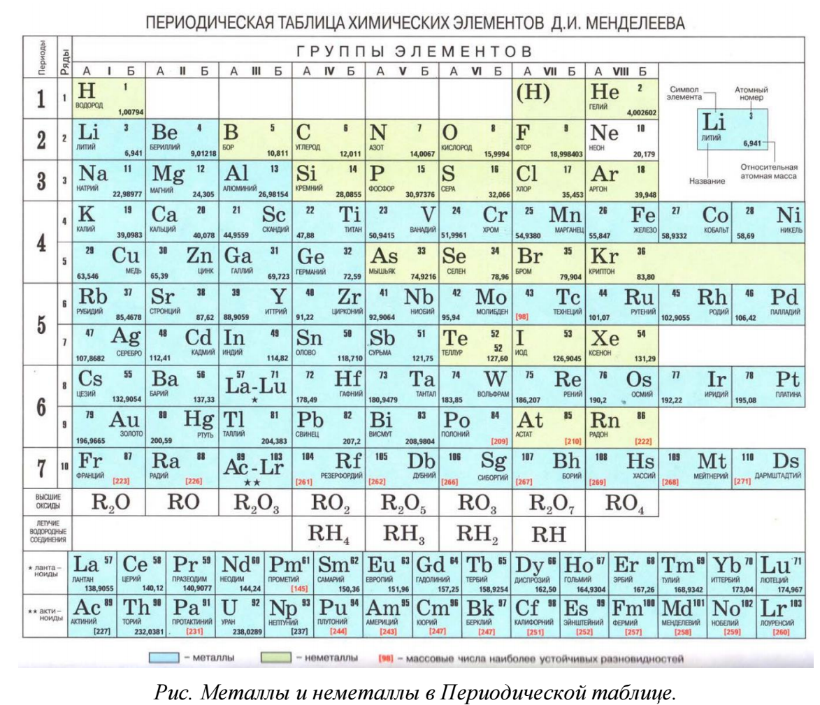 Периодическая система химических элементов менделеева 8 класс. Периодическая таблица химических элементов Менделеева 8 класс химия. Периодическая таблица Менделеева из учебника Рудзитиса. Периодическая таблица Менделеева 9 класс рудзитис. Периодическая таблица Менделеева 8 класс рудзитис.