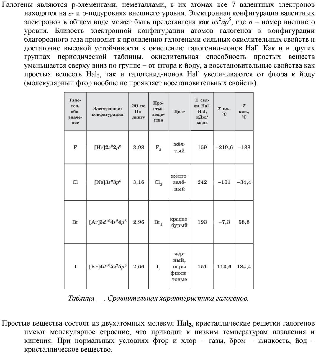 Галогены. Большая российская энциклопедия