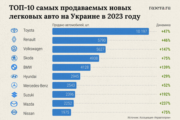 Алина Джусь/«Газета.Ru»