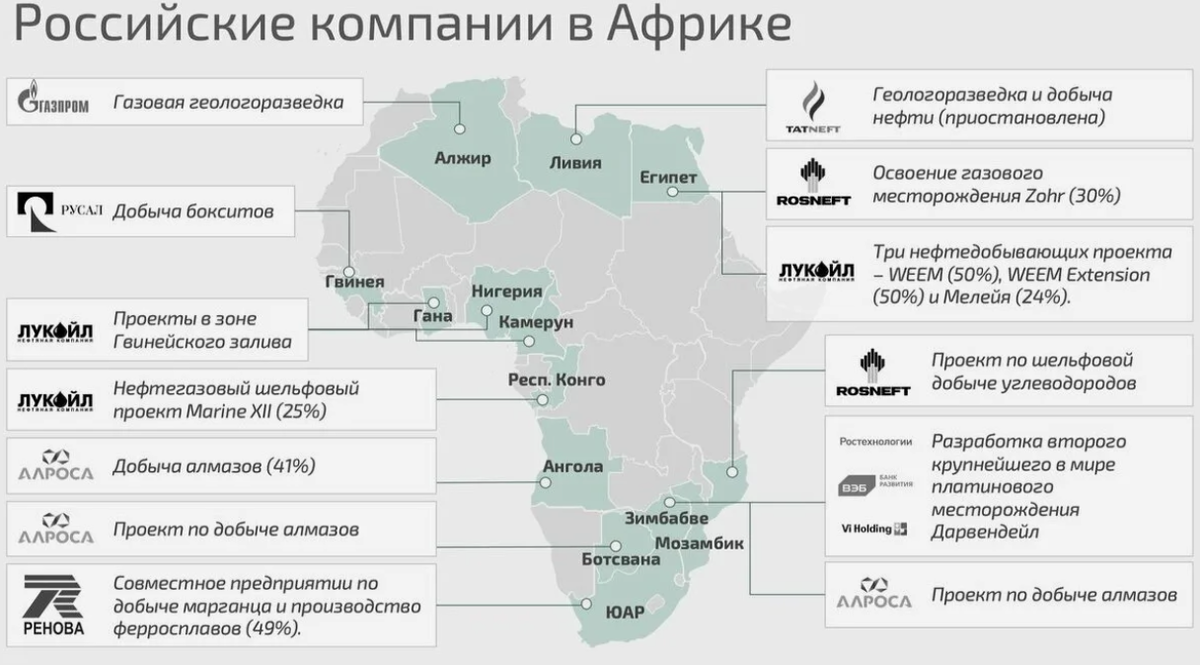 Российские ИТ для африканского суверенитета - IKSMEDIA.RU