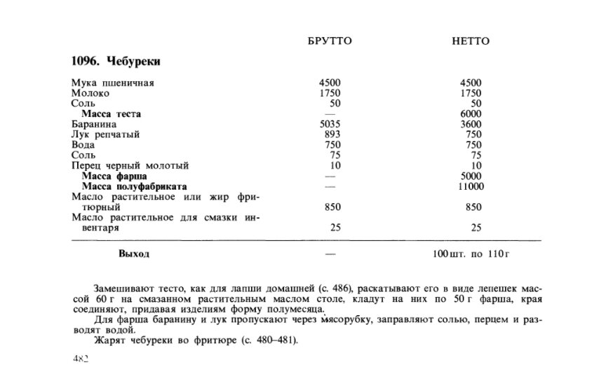 Буженина по госту ссср рецепт