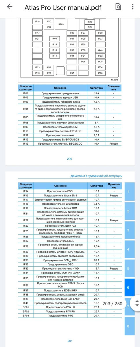 Скриншот из официальной инструкции, но на нём нет багажной розетки :)