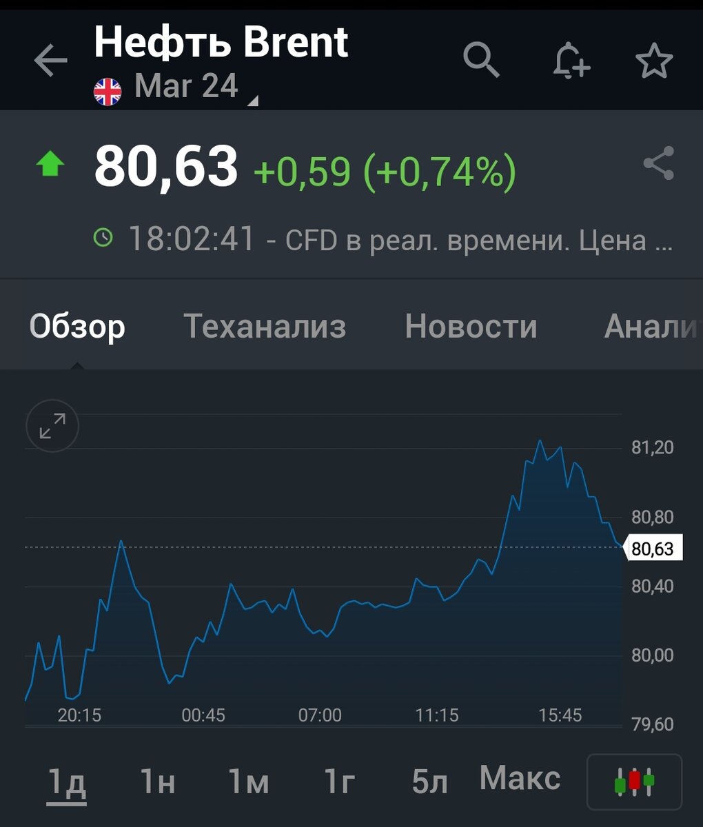 Взято из личного кабинета с целью иллюстрации