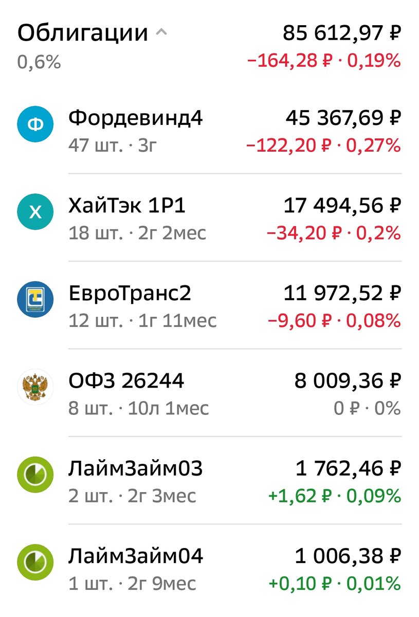 Взято из личного кабинета с целью иллюстрации