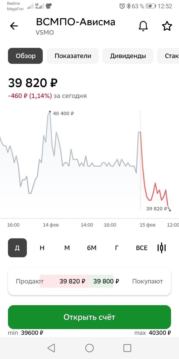 В общем этот фонд не выгоден. Он почти достиг дна. 