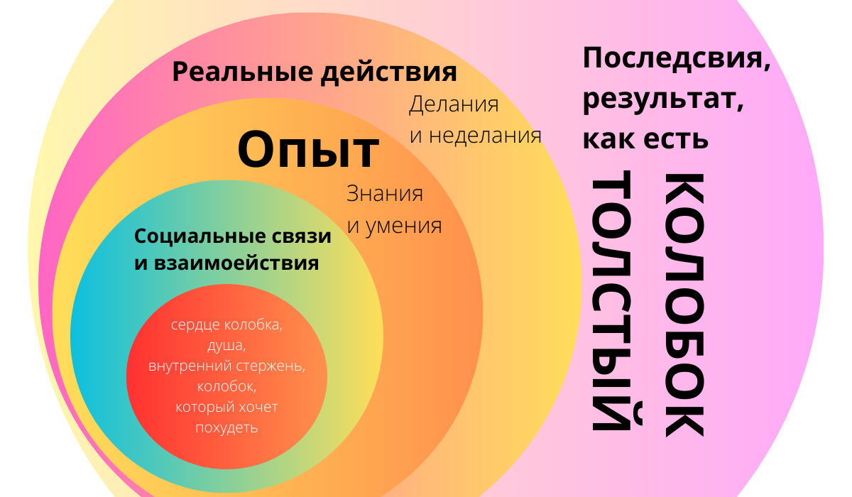 Сформулировала в виде идеального сферического колобка, чтоб никому не было обидно)))
