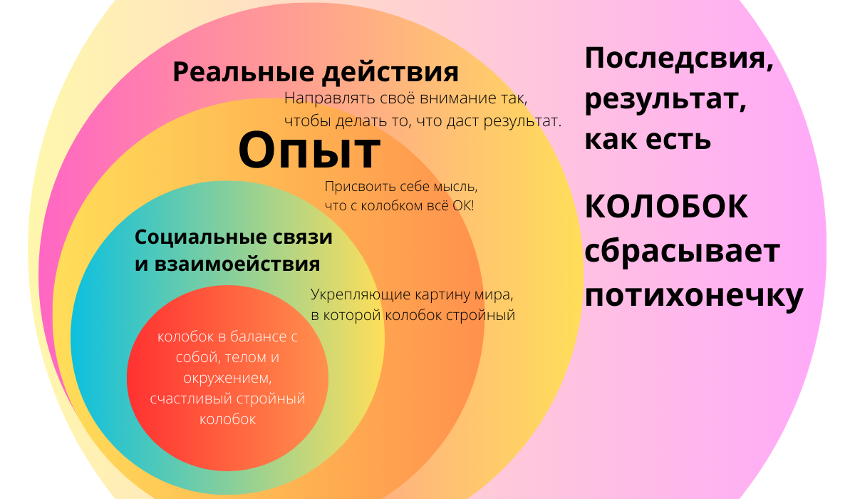 Без конкретики, но понятно, думаю.