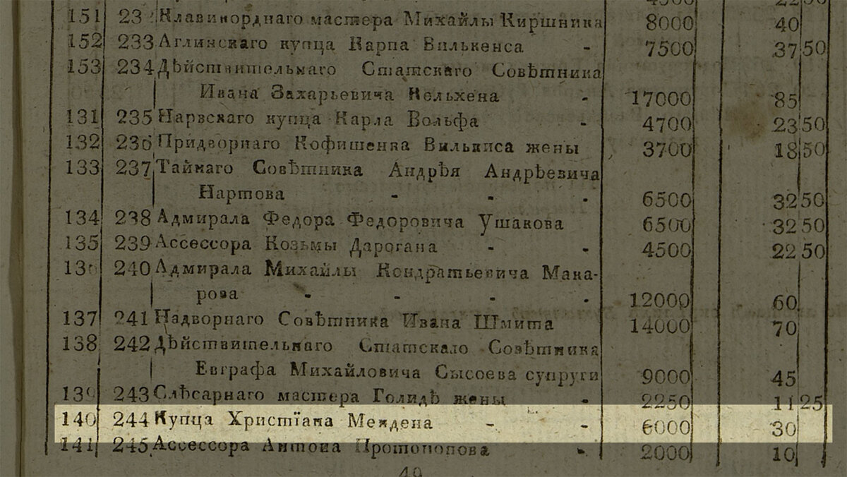 Бывший доходный дом швейцарского гражданина Л.И. Бреше на 10 линии В.О., д.  25 (111 фото) | Живу в Петербурге по причине Восторга! | Дзен