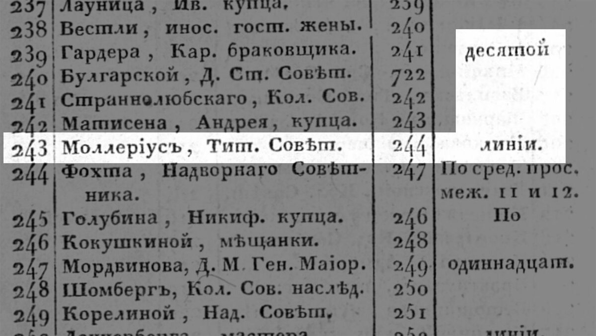 Бывший доходный дом швейцарского гражданина Л.И. Бреше на 10 линии В.О., д.  25 (111 фото) | Живу в Петербурге по причине Восторга! | Дзен