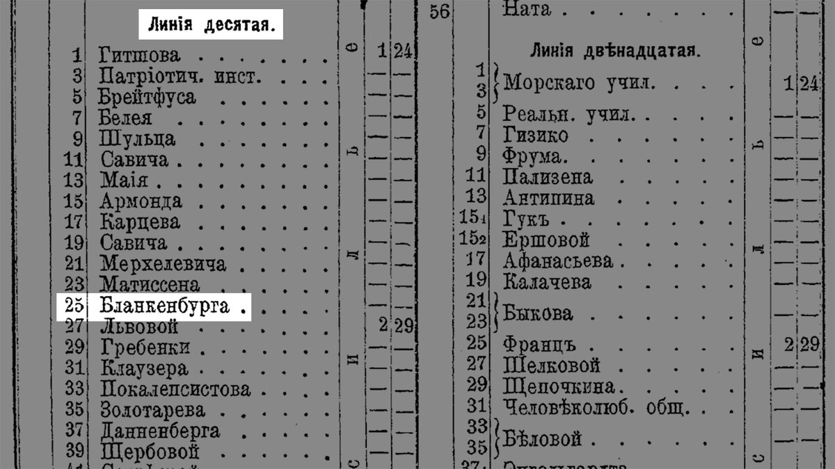 Бывший доходный дом швейцарского гражданина Л.И. Бреше на 10 линии В.О., д.  25 (111 фото) | Живу в Петербурге по причине Восторга! | Дзен