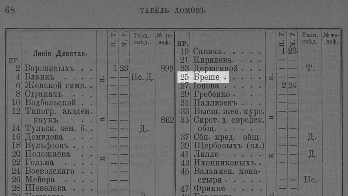 Бывший доходный дом швейцарского гражданина Л.И. Бреше на 10 линии В.О., д.  25 (111 фото) | Живу в Петербурге по причине Восторга! | Дзен