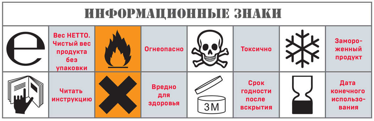 манипуляционные знаки на маркировке. маркировочные знаки на упаковке. манипуляционные знаки вектор. обозначения на упаковках товаров расшифровка маркировки. расшифровка маркировки упаковки.