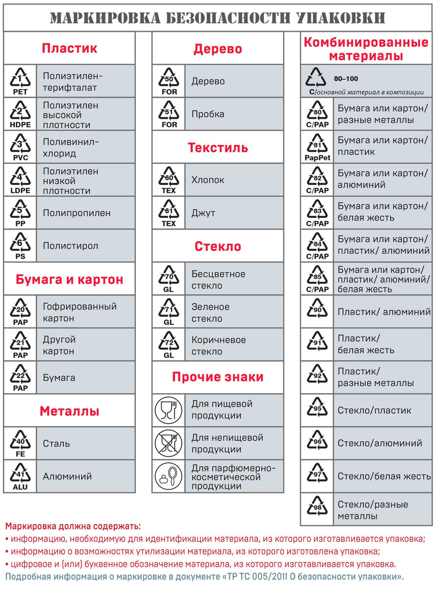 Маркировка на упаковке товара | Гутенберг и Мефодий | Дзен