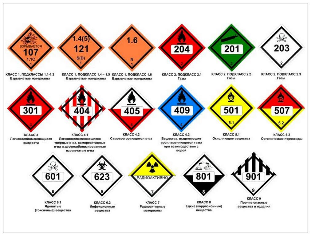 Маркировка подвижного состава с опасным грузом. Маркировка вагонов с опасными грузами. Маркировка опасных грузов на ЖД транспорте. Маркировка ДОПОГ опасных грузов. Обозначение категорий опасности